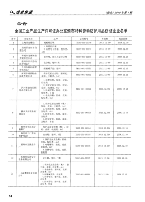 關于全國工業產品生產許可證辦公室頒布特種勞動防護用品獲證企業名單的公告