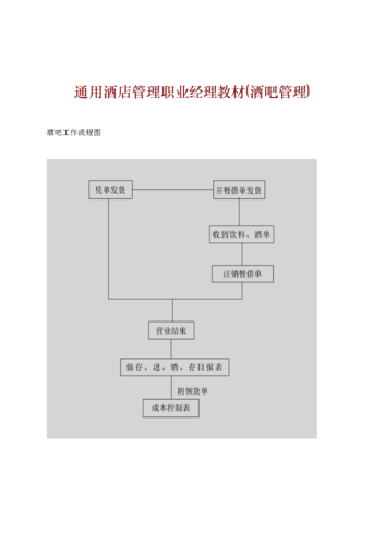 通用酒店管理職業經理教材(酒吧管理).doc