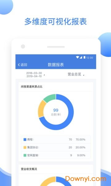 xpms酒店系統(tǒng)下載 旅悅xpms酒店管理系統(tǒng)下載v1.0.2 安卓版 當易網(wǎng)