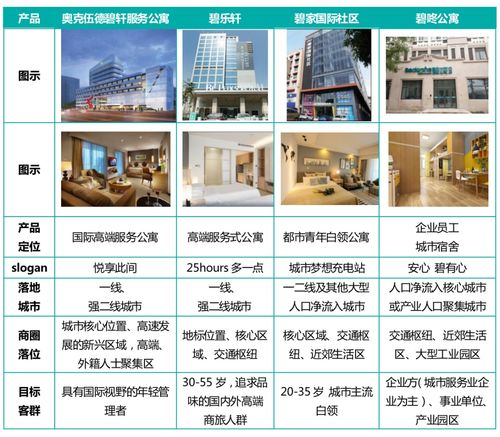 企業(yè)測評│碧桂園 長租公寓3年的發(fā)展歷程回顧
