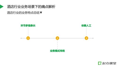 以酒店行業(yè)為例 如何構(gòu)建數(shù)字化管理系統(tǒng)賦能人員管理