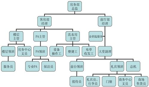 國營七三三廠電子技工學校 酒店管理的發展
