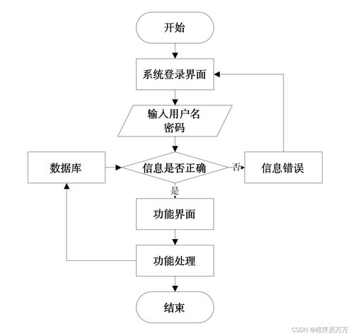 基于springboot的酒店管理系統