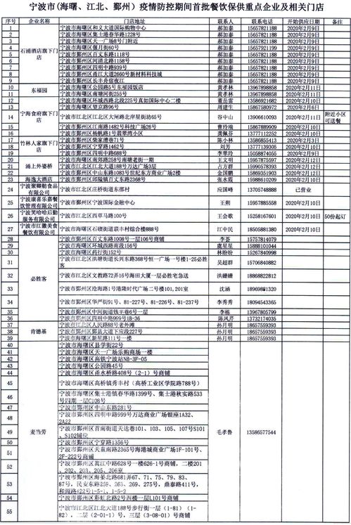 寧波公布首批面向復工單位供餐的餐飲企業及門店名單