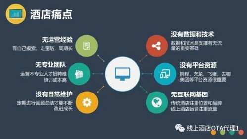 ota的優勢,酒店為什么會選擇和酒店代理合作
