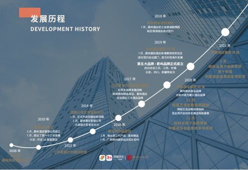 喜訊 珀林酒管躋身 hotels 全球酒店225強 榜單
