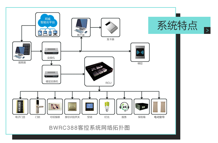 開酒店難 裝酒店難 不如先看下【酒店智能客房控制系統(tǒng)使用指南】