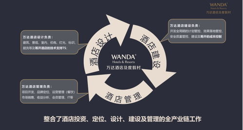 萬達酒店王志勇 后疫情時代酒店投資的新趨勢