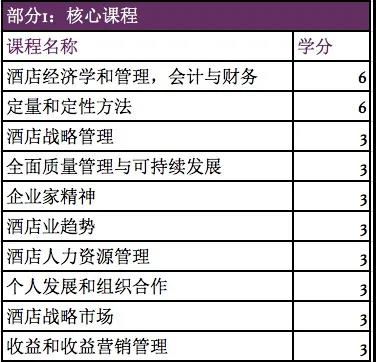 西班牙no.1的酒店管理碩士開始申請(qǐng)了
