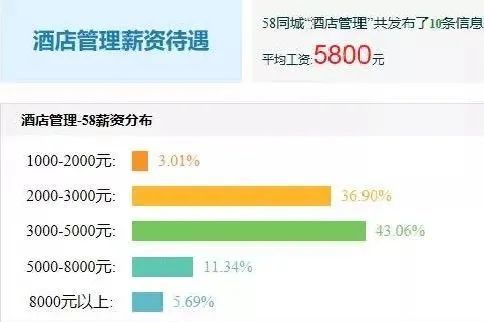 專科專業(yè)介紹 酒店管理
