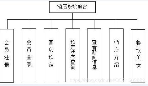 酒店管理系統(tǒng)java sql ssm spring
