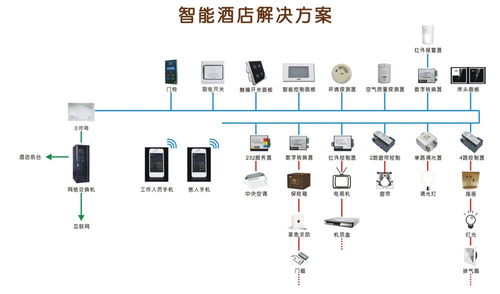 酒店客房控制系統(tǒng)哪個(gè)廠家比較好呢