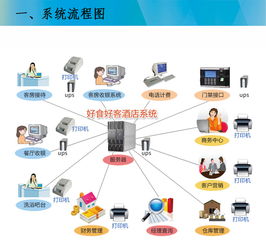 我們使用過的酒店管理系統(tǒng)