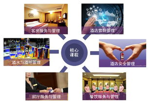 酒店管理專業