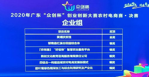 烹飪與酒店管理學院學生創新創業項目再創佳績