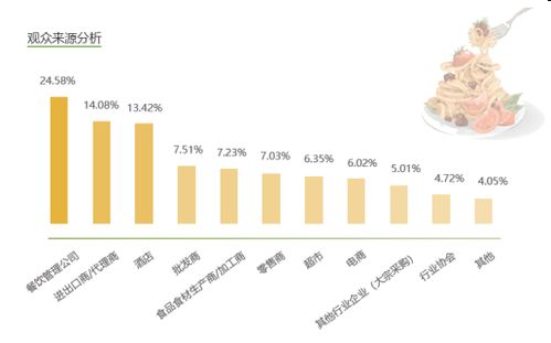 2021世界食品廣州展