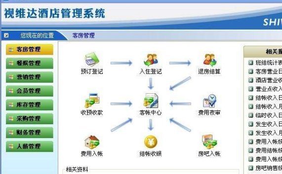 web的酒店管理信息系統與傳統的信息系統相比,有哪些優勢和劣勢?