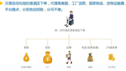 上海集網 酒店用品行業唯一的銷售管理平臺