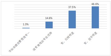 酒店業人才供給不足,開發機制滯后引人深思