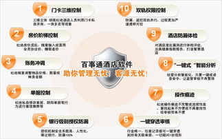 酒店管理軟件如何堵漏防漏