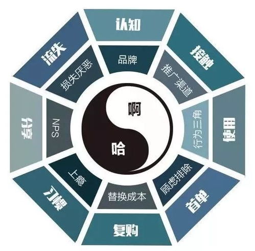 管理好用戶體驗有效實現首單達成