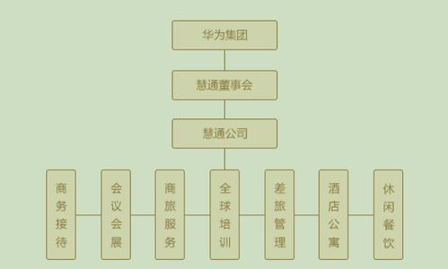 深圳安樸酒店管理公司管理培訓生招聘