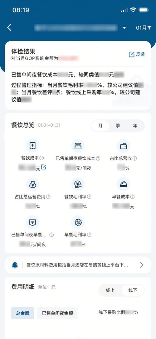 酒店成本狙擊戰(zhàn),華住首創(chuàng)gop管理數(shù)字化產(chǎn)品填補(bǔ) 看不見的利潤(rùn)黑洞